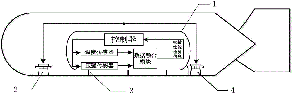 一種基于密封艙密封性檢測(cè)的水下無(wú)人航行器主動(dòng)保護(hù)方法與制造工藝