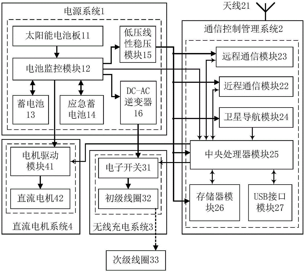 旋翼无人机的光伏充电装置的制造方法