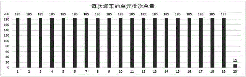 一種打葉復烤麻包卸車均質化調控的方法與制造工藝