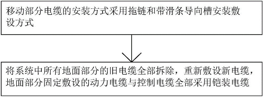 翻車機提效改造方法與制造工藝