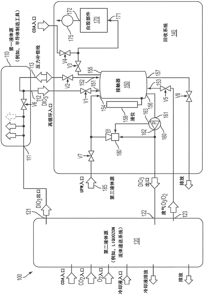 無壓力的臭氧化去離子水（DIO3）的再循環(huán)回收系統(tǒng)和方法與制造工藝