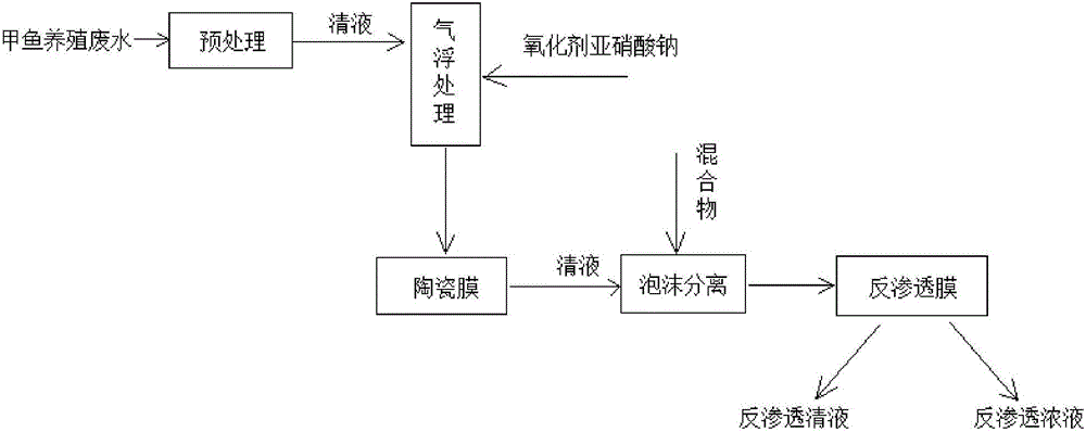 一种甲鱼养殖废水处理工艺及装置的制造方法