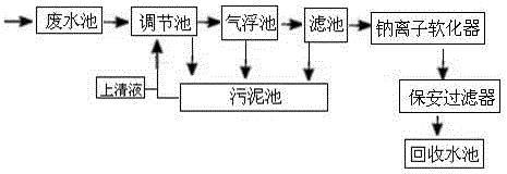 一種水處理裝置的制造方法