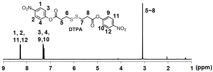 含有双硫键的阳离子型聚酰胺、制备方法及其应用与制造工艺