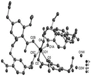 一种双羧酸配体的钴配位聚合物及其制备方法与制造工艺