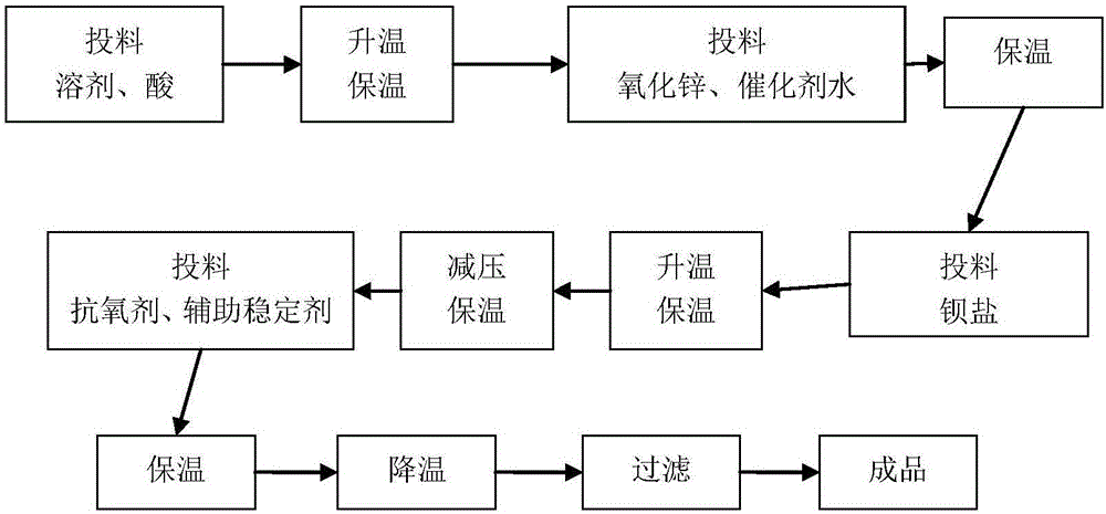 一種液體鋇鋅熱穩(wěn)定劑及其制備方法與應(yīng)用與制造工藝