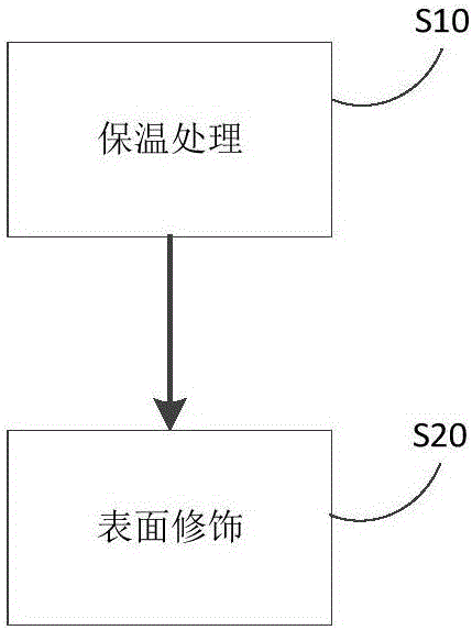 增強(qiáng)填料、增韌填料、聚丙烯材料及其制備方法和用途與制造工藝