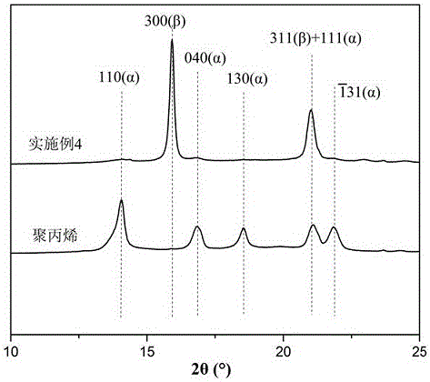 高β晶含量的聚丙烯/液晶高分子復合材料及制備方法與制造工藝