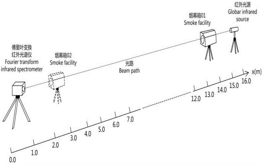 單透向煙幕材料及其制備方法與制造工藝