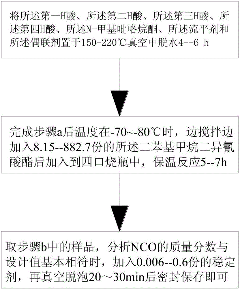 一种通过H酸制作PUR热熔胶的制备方法与制造工艺