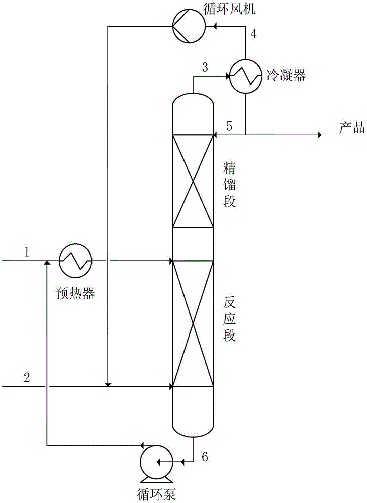 一種制備二元醇單叔丁基醚的方法與制造工藝