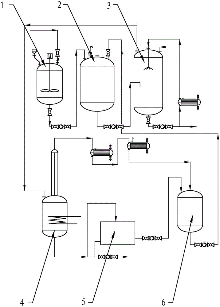 一种无氯苯甲醇的生产方法及其生产设备与制造工艺