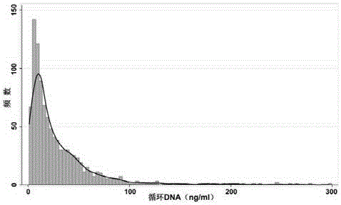 體液循環(huán)DNA定量檢測方法及試劑盒與制造工藝