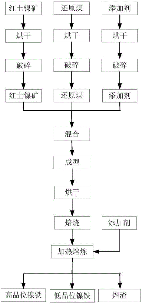 一种处理红土镍矿的系统及其在处理红土镍矿中的应用的制造方法与工艺