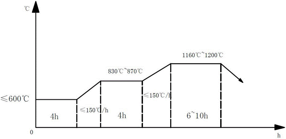 用于高壓第8級隔板外環(huán)的合金及其鍛造方法與制造工藝