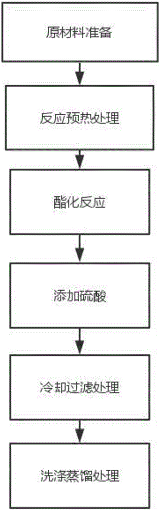 一種苯甲酰甲酸甲酯的合成方法與制造工藝