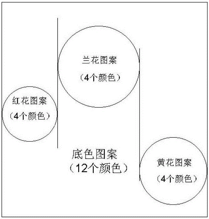 一種超出阿克明、威爾頓機(jī)織地毯顏色限制的織法的制造方法與工藝