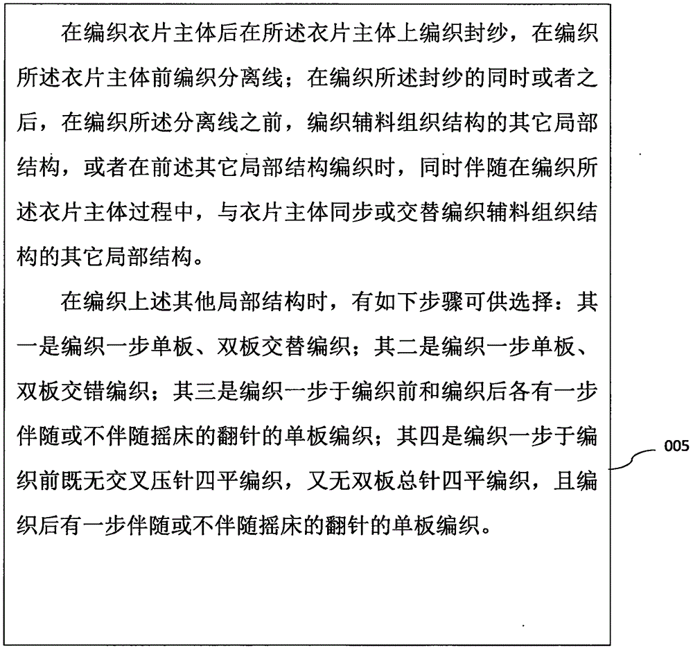 辅料组织结构的编织方法与制造工艺