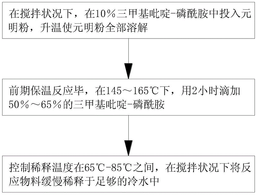 三甲基吡啶-磷酰胺制備2-氯-5-氯甲基吡啶的工藝的制造方法與工藝