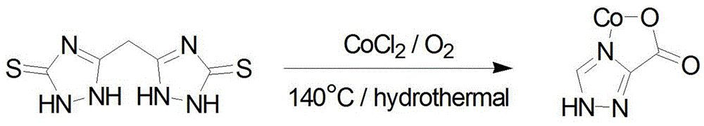 一種3?羧基?1，2，4?三氮唑類鈷配合物及其原位合成方法與制造工藝
