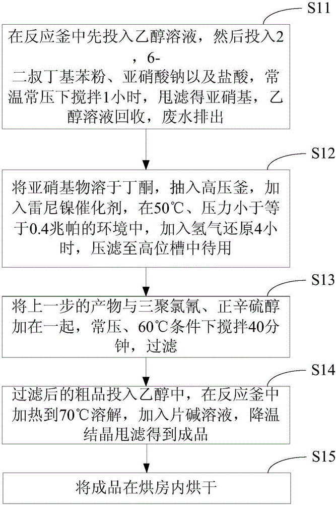 一种生产抗氧剂565的方法与制造工艺