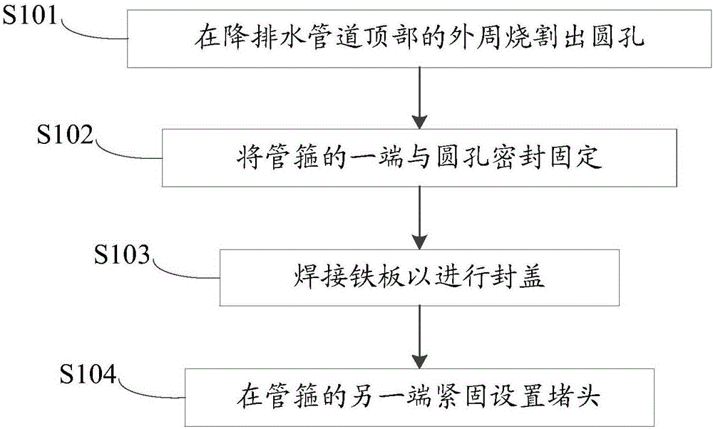 預(yù)留井封堵方法與制造工藝