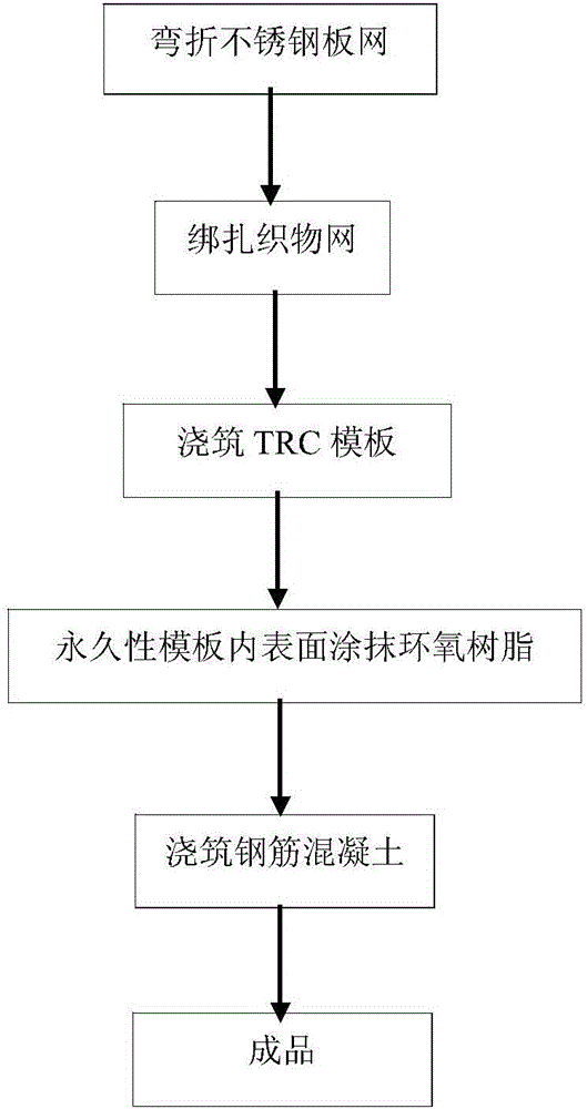 一种织物增强混凝土叠合梁的制作方法与制造工艺