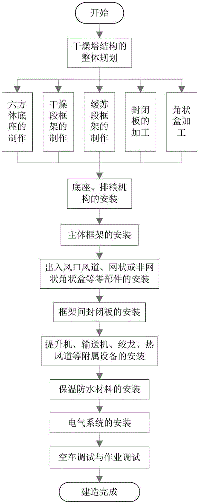 一種框架式糧食干燥塔的建造方法與制造工藝