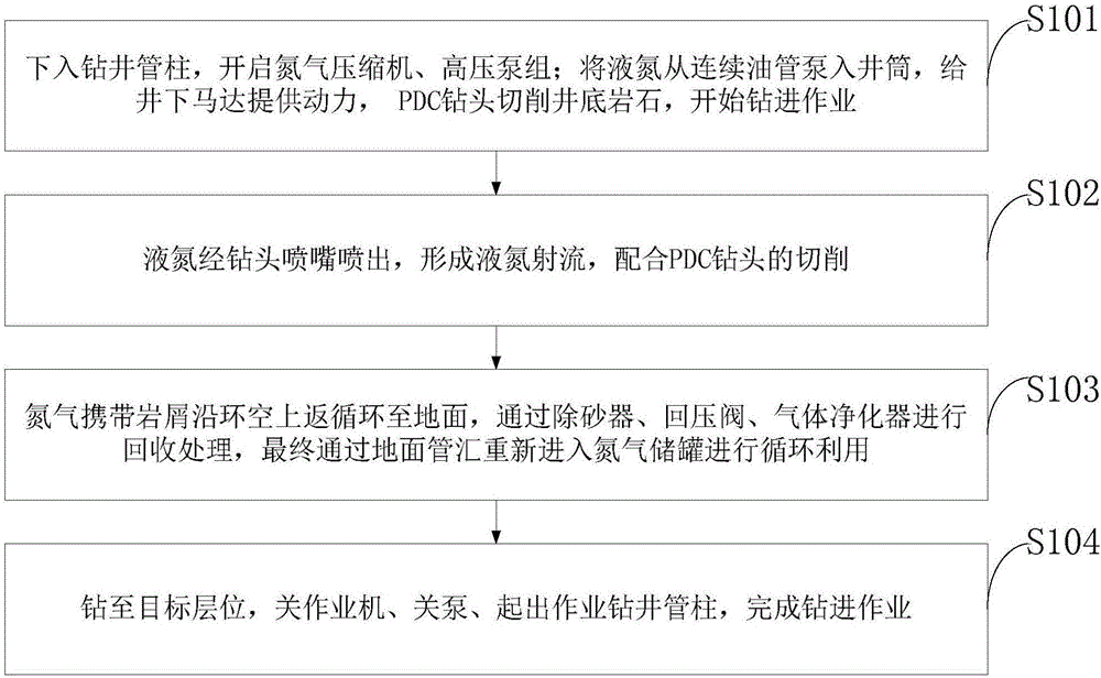 一種提高凍土層鉆井效率的鉆井系統(tǒng)及其方法與制造工藝