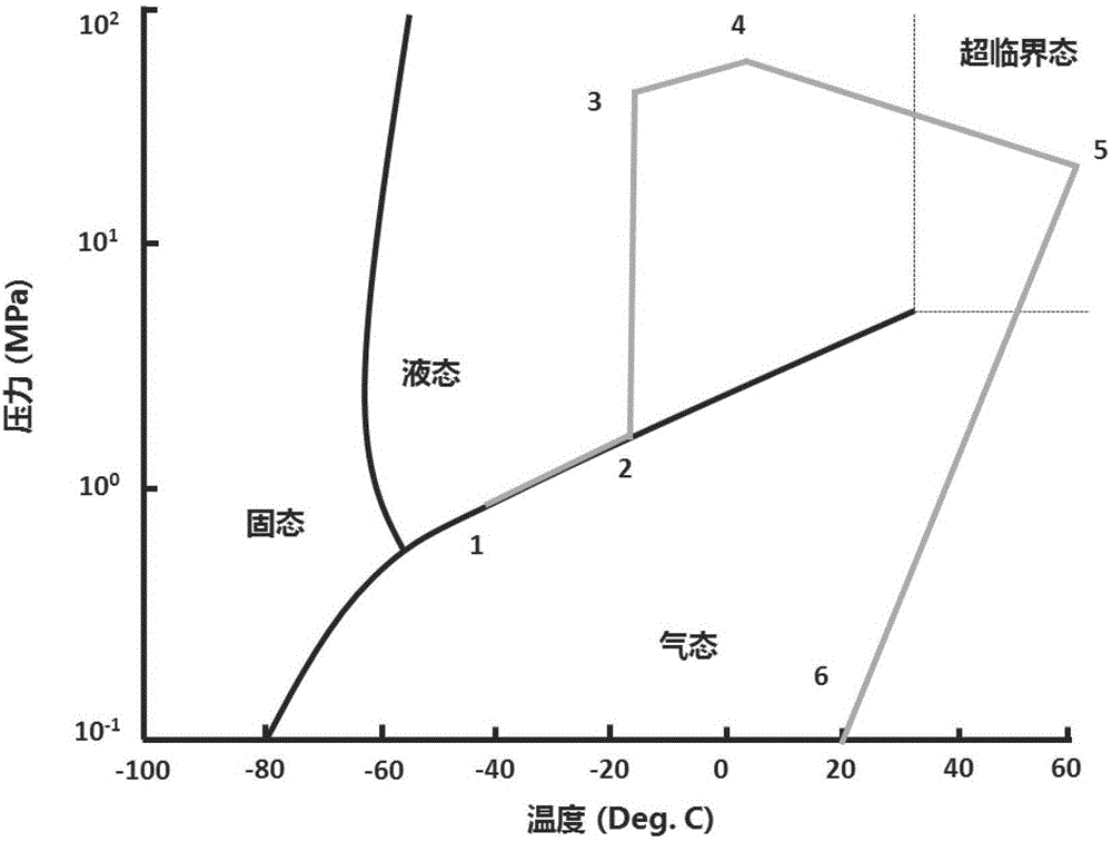 油氣井超臨界二氧化碳非密閉加砂壓裂系統及方法與流程