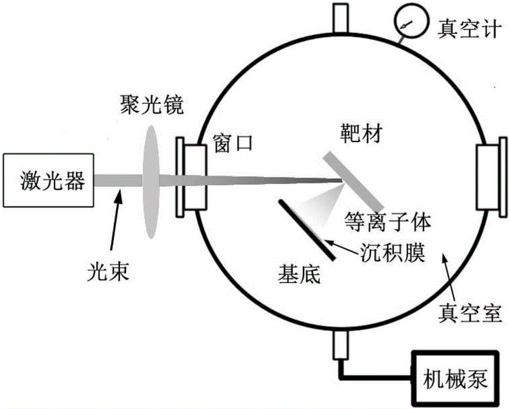 黑色二氧化鈦復(fù)合薄膜的制備方法與制造工藝