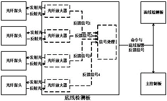 刺绣机非接触式底线检测系统的制造方法与工艺