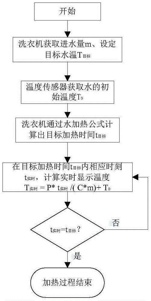 一種洗衣機水溫檢測控制方法及洗衣機與制造工藝