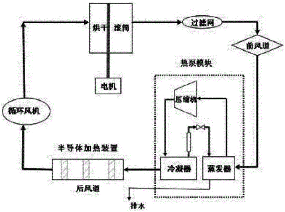 一种热泵干衣机及其热泵系统的制造方法与工艺