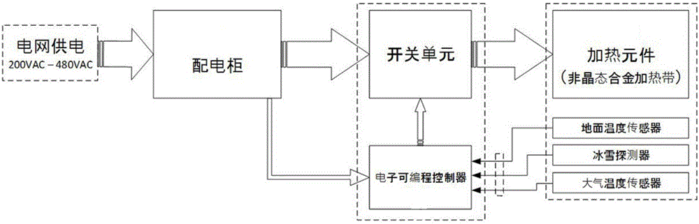 融雪化冰系統的制造方法與工藝