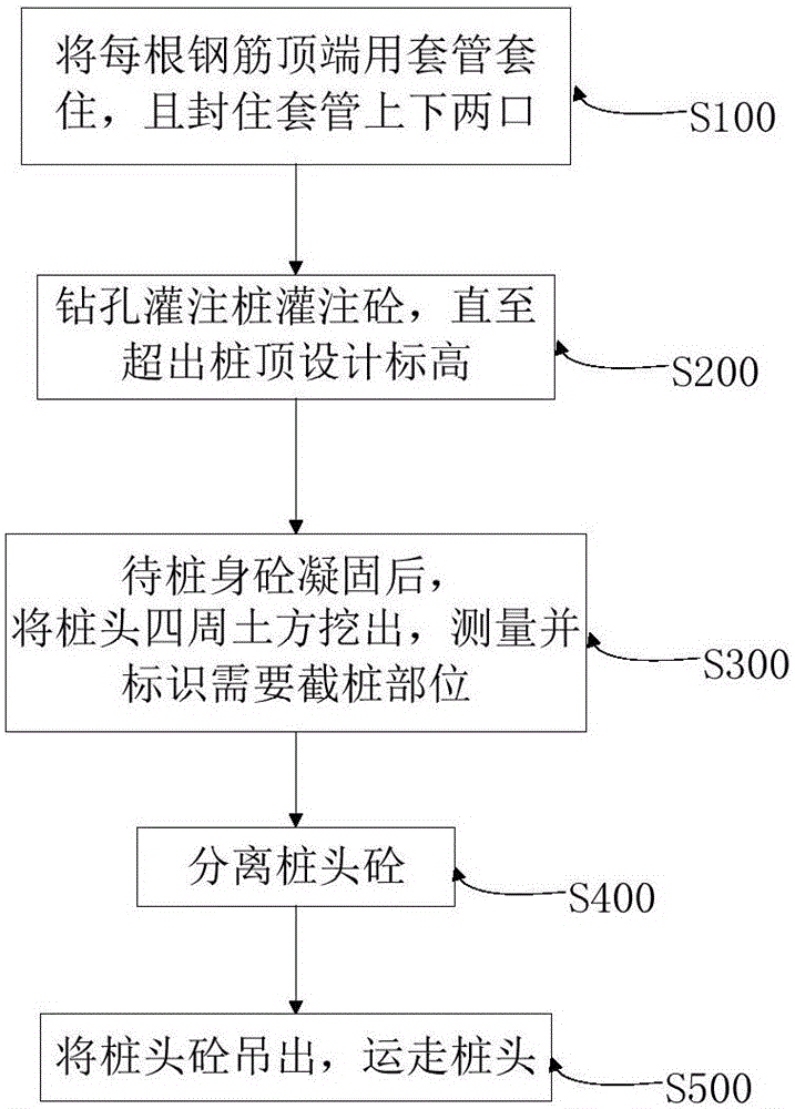 一种破除钻孔灌注桩桩头的施工方法与制造工艺