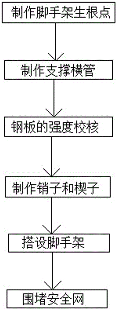 螺旋段水冷壁安装过程中硬性脚手架的安装工法的制造方法与工艺