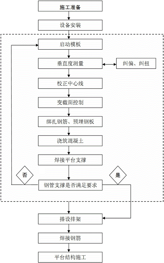 高風壓下方形變截面多層平臺煙囪一次滑模施工方法與制造工藝
