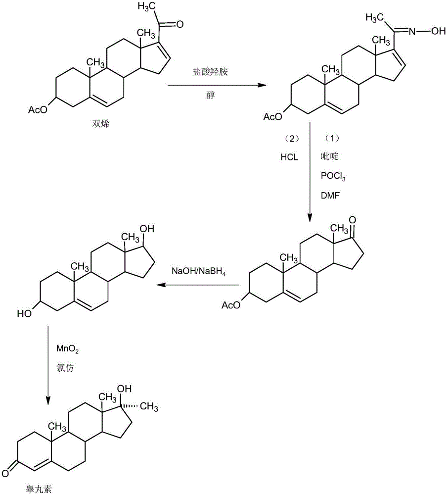 一种睾丸素的制备方法与制造工艺