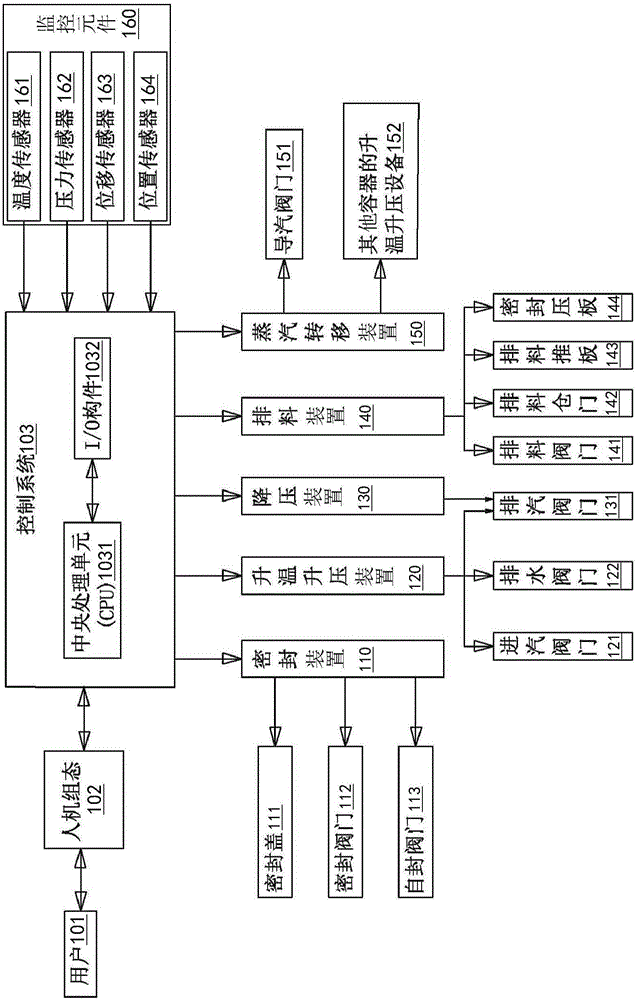 垃圾焚燒前處理系統的制造方法與工藝