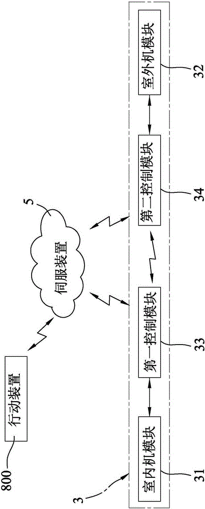 空調(diào)裝置與云控空調(diào)系統(tǒng)的制造方法