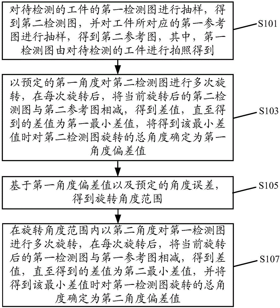 工件檢測(cè)方法和裝置與制造工藝