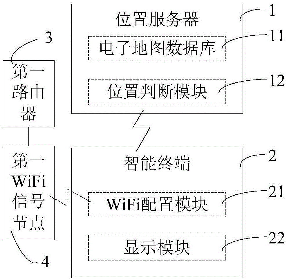 一種基于WiFi定位的智能導航系統(tǒng)及導航方法與制造工藝