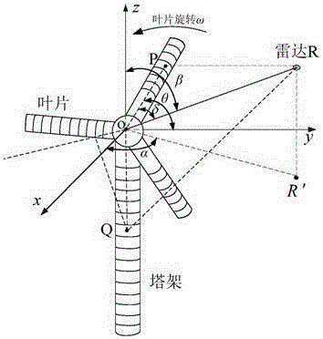 一種大地背景下風(fēng)電機(jī)雷達(dá)回波求解方法與制造工藝