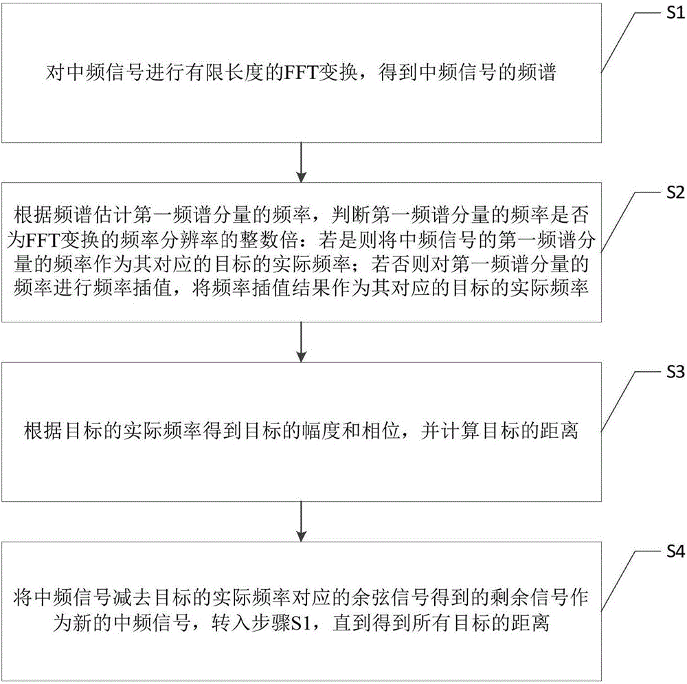 一種機場跑道異物檢測方法與制造工藝