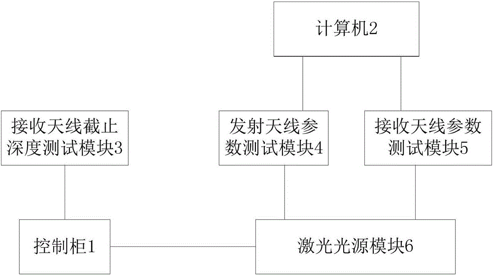 一種精密激光發(fā)射接收天線綜合調(diào)試檢測系統(tǒng)的制造方法與工藝