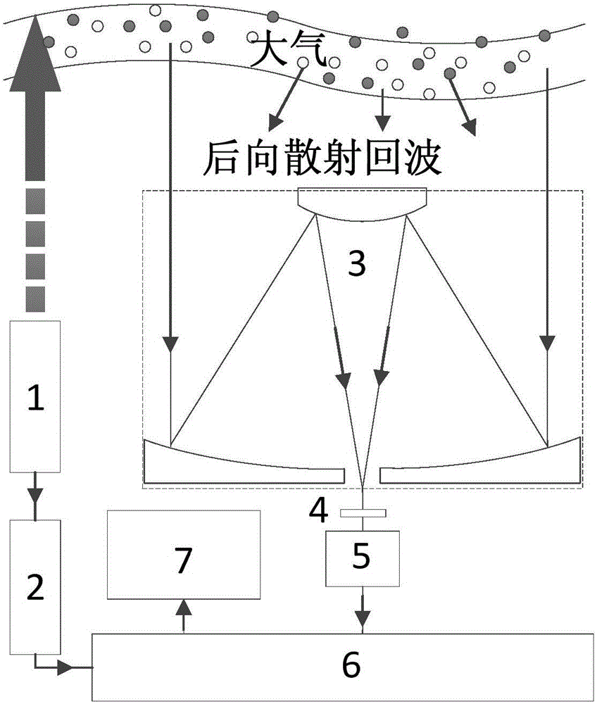 一種用于激光雷達的自標(biāo)定幾何因子的裝置及方法與制造工藝