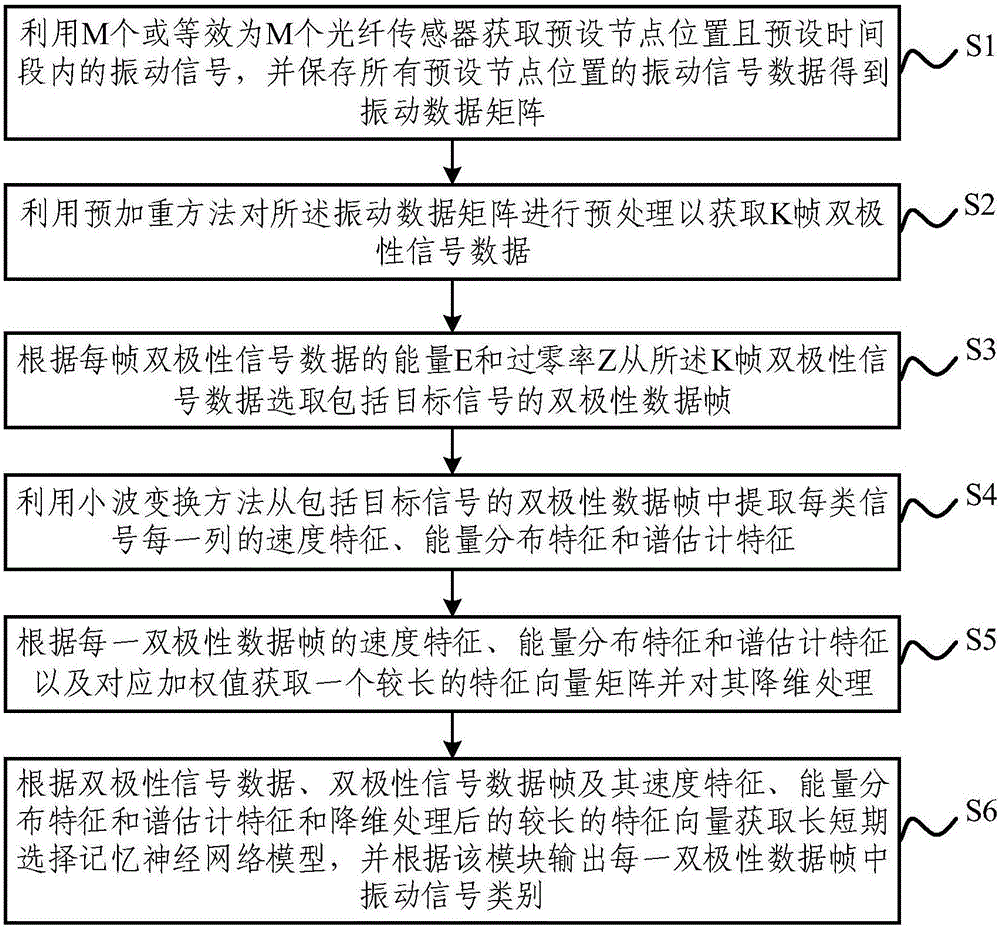 基于聲振動信號的目標檢測與識別方法及系統(tǒng)與制造工藝