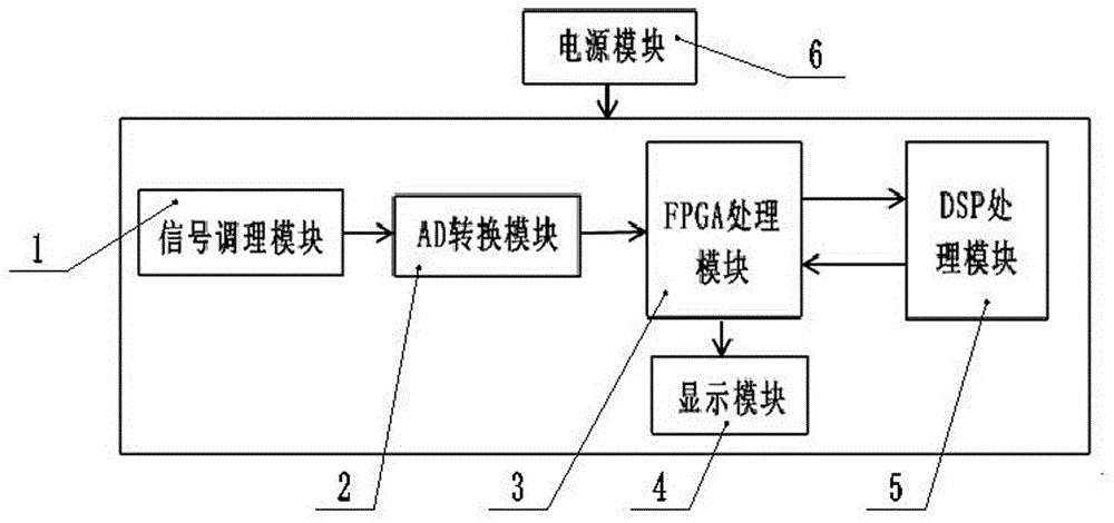 一种新型高精度矿用双频激电接收机的制造方法与工艺