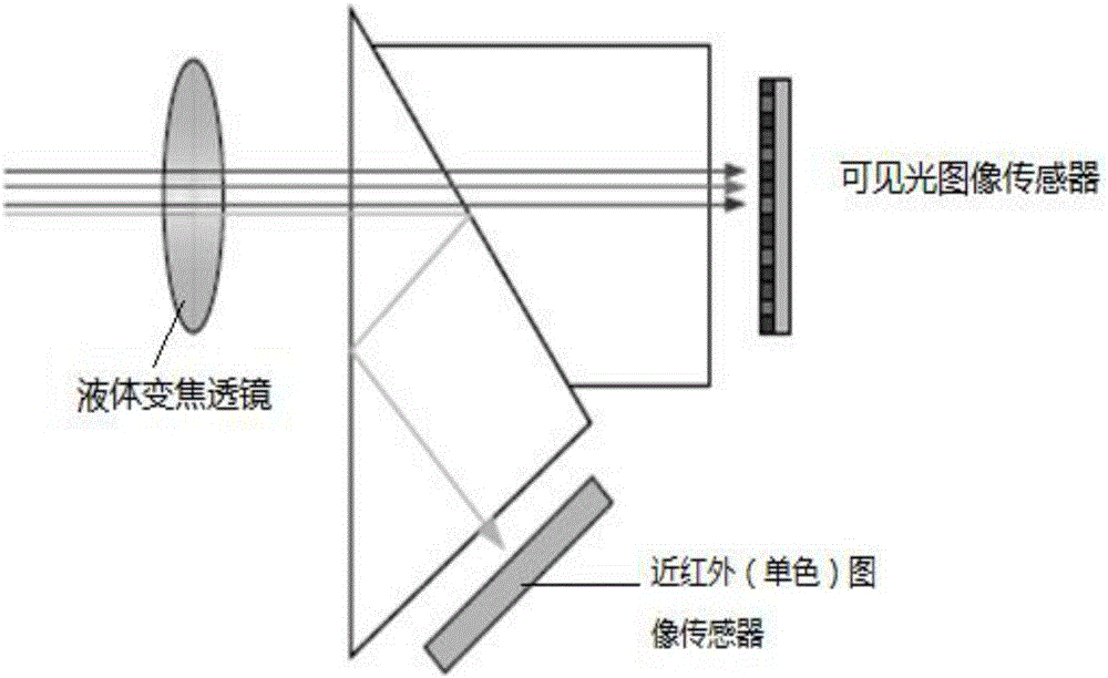 一種基于可見光及近紅外的仿生視覺成像技術(shù)的制造方法與工藝